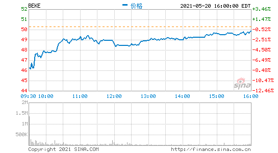 CȯSؐ83.39Ԫ/ADSĿ(bio)r(ji) S֡I롷u(j)
