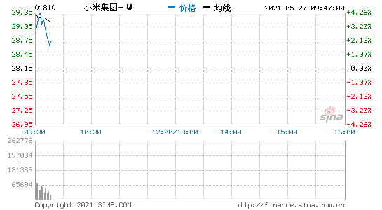 ۹С׼F(tun)_Pq4% (chung)vʷӛ Iմq70%