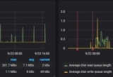 Zabbix WindowsܱO(jin)صķ