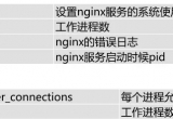 Nginx(sh)F(xin)L(wn)ơB