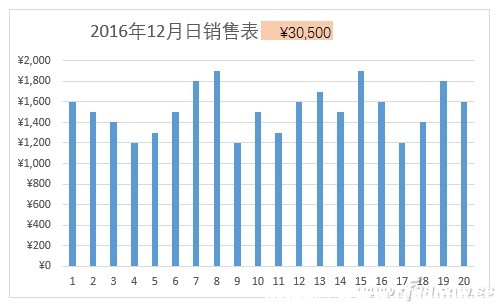 Excel2016lD(dng)B(ti)(bio)}